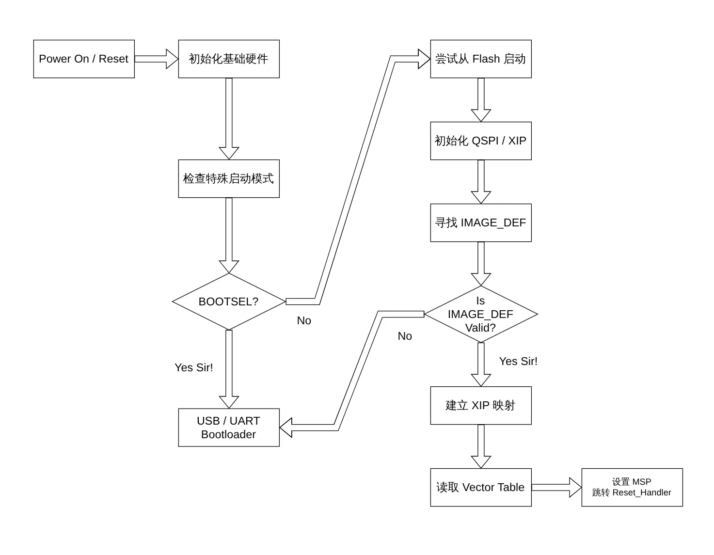 Boot_Sequence